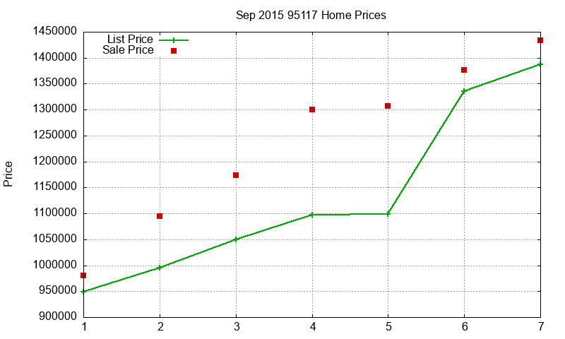 95117 Homes Just Sold 2015-09 95117 Homes Just Sold 2015-09