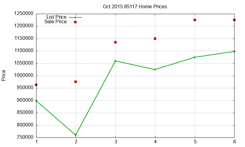 95117 Homes Just Sold 2015-10 95117 Homes Just Sold 2015-10