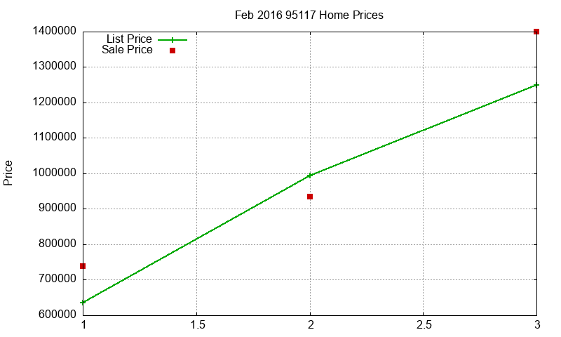 95117 Homes Just Sold 2016-02 95117 Homes Just Sold 2016-02