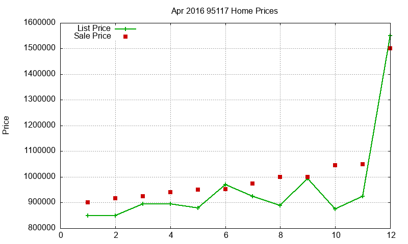 95117 Homes Just Sold 2016-04