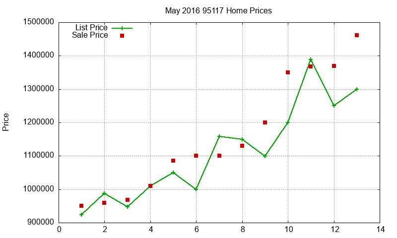 95117 Homes Just Sold 2016-05 95117 Homes Just Sold 2016-05