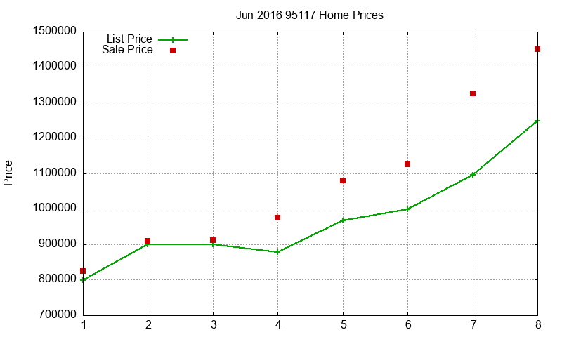95117 Homes Just Sold 2016-06