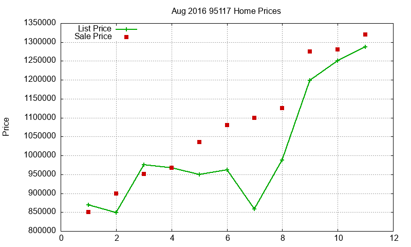 95117 Homes Just Sold 2016-08 95117 Homes Just Sold 2016-08