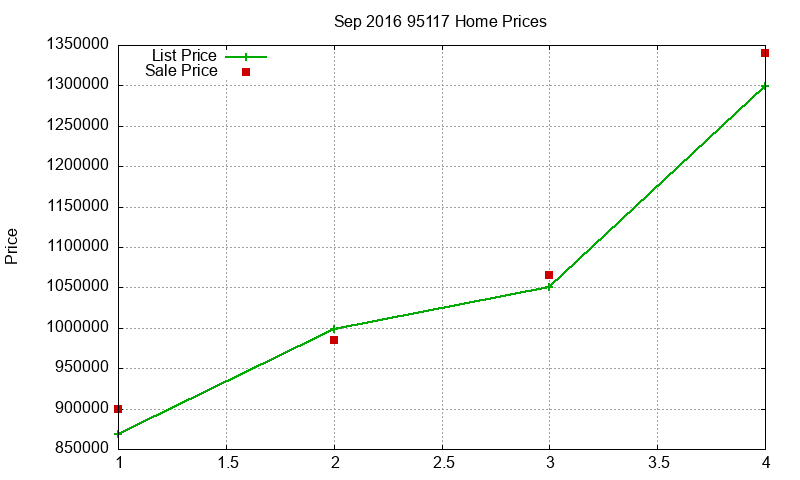 95117 Homes Just Sold 2016-09 95117 Homes Just Sold 2016-09