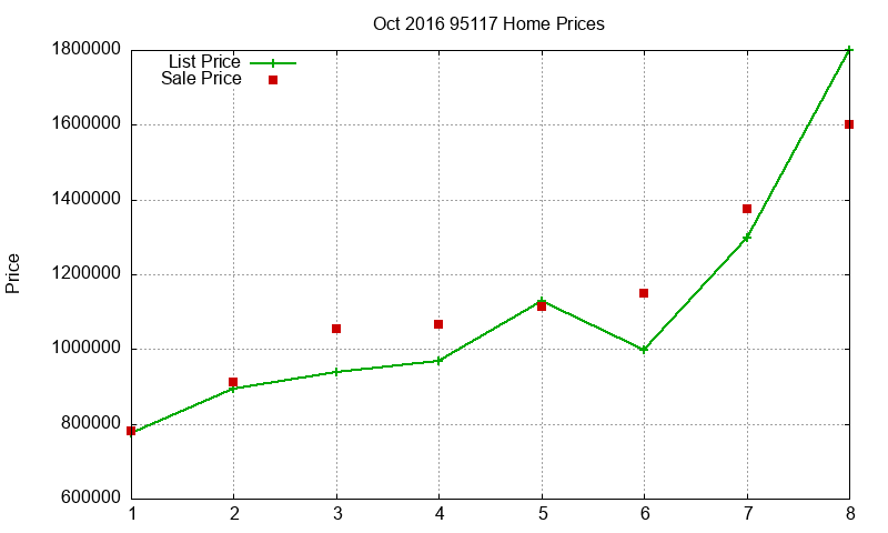 95117 Homes Just Sold 2016-10 95117 Homes Just Sold 2016-10