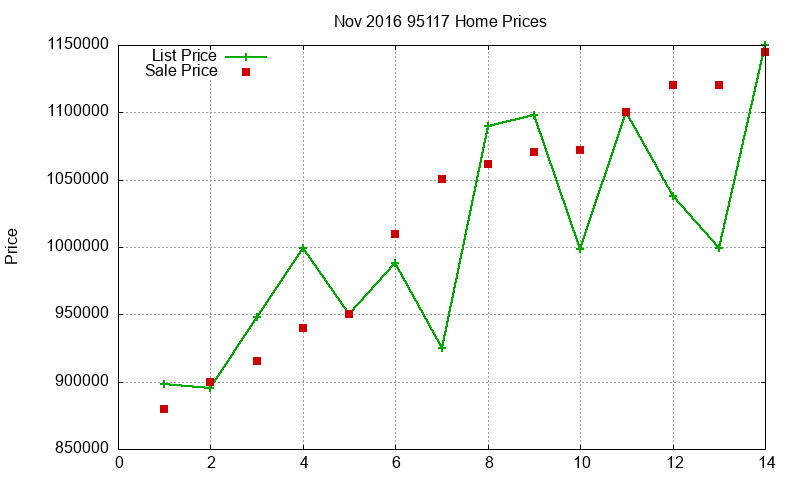 95117 Homes Just Sold 2016-11 95117 Homes Just Sold 2016-11