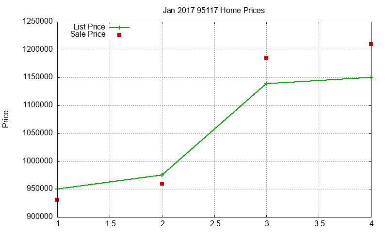 95117 Homes Just Sold 2017-01