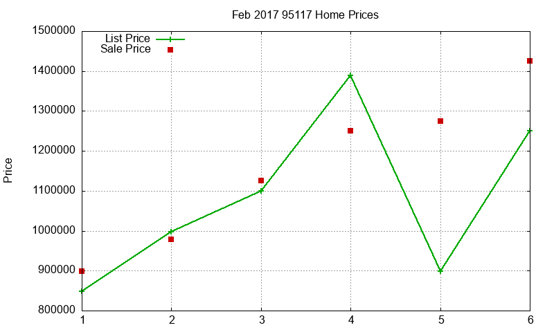 95117 Homes Just Sold 2017-02 95117 Homes Just Sold 2017-02
