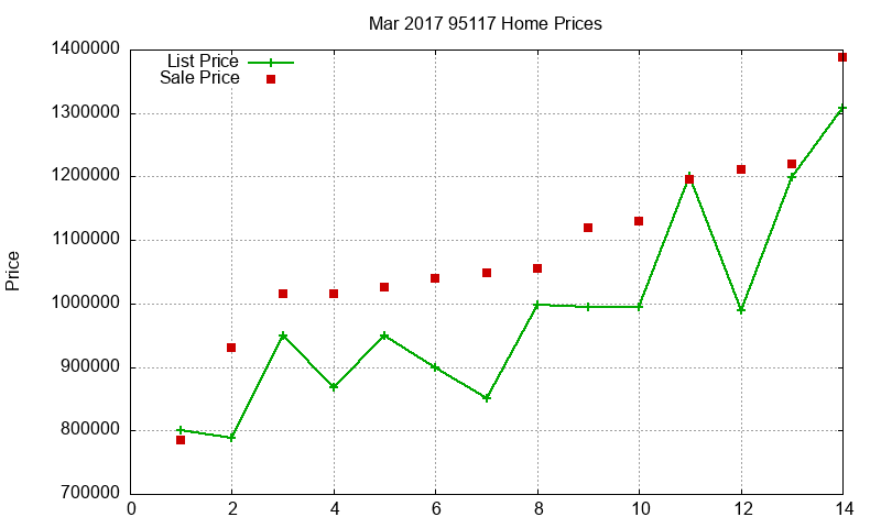 95117 Homes Just Sold 2017-03 95117 Homes Just Sold 2017-03