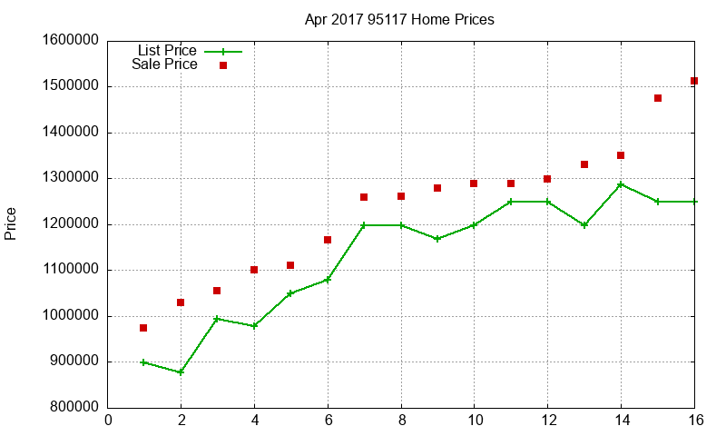 95117 Homes Just Sold 2017-04 95117 Homes Just Sold 2017-04