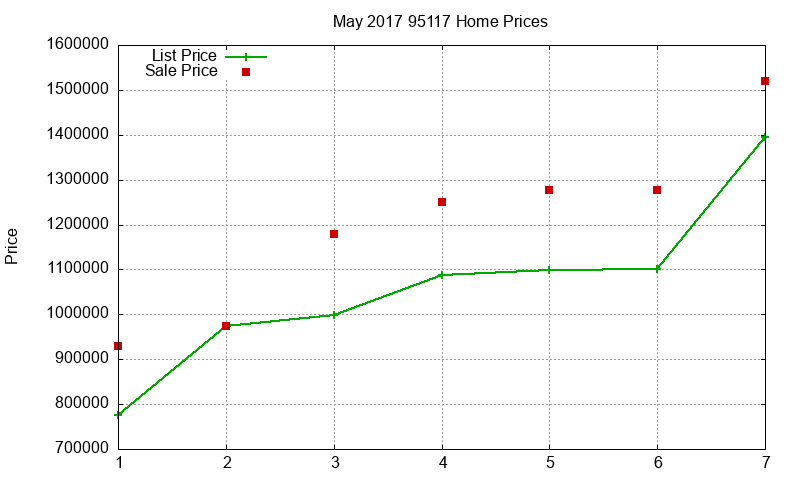 95117 Homes Just Sold 2017-05 95117 Homes Just Sold 2017-05