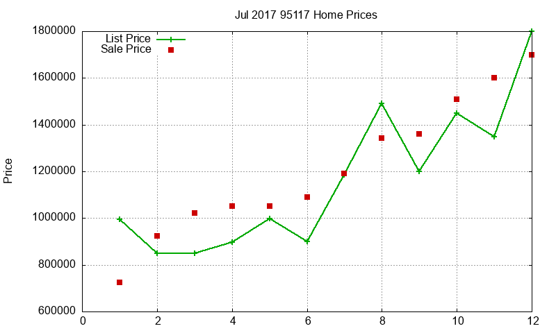 95117 Homes Just Sold 2017-07 95117 Homes Just Sold 2017-07