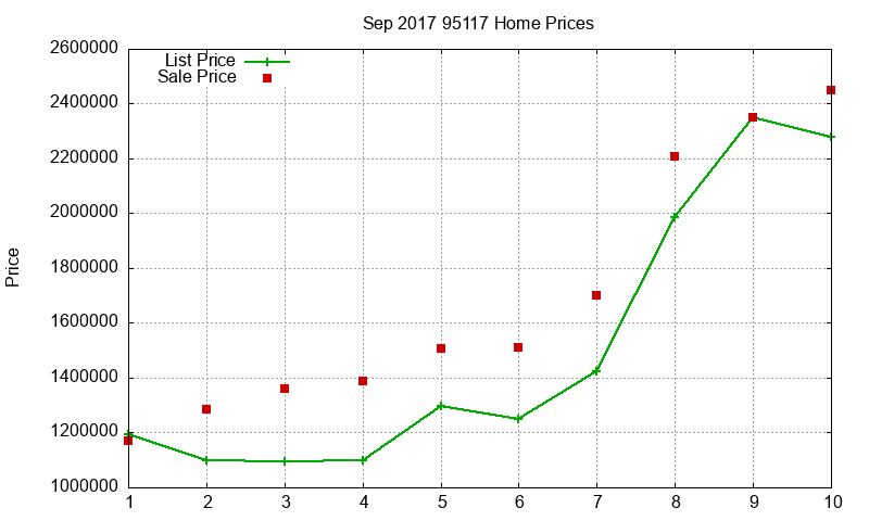 95117 Homes Just Sold 2017-09 95117 Homes Just Sold 2017-09