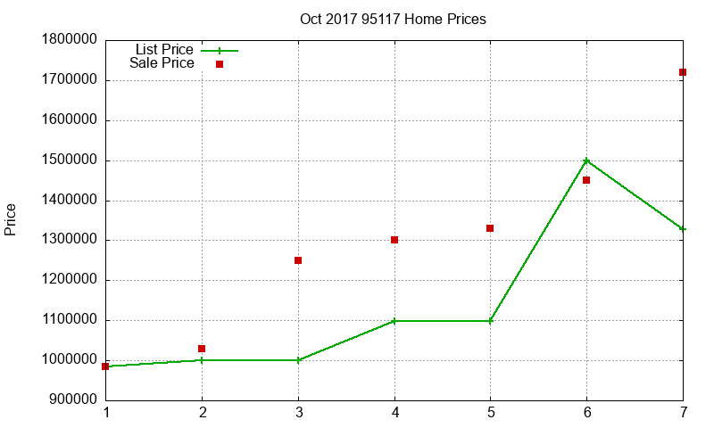 95117 Homes Just Sold 2017-10 95117 Homes Just Sold 2017-10