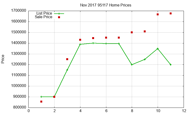 95117 Homes Just Sold 2017-11 95117 Homes Just Sold 2017-11