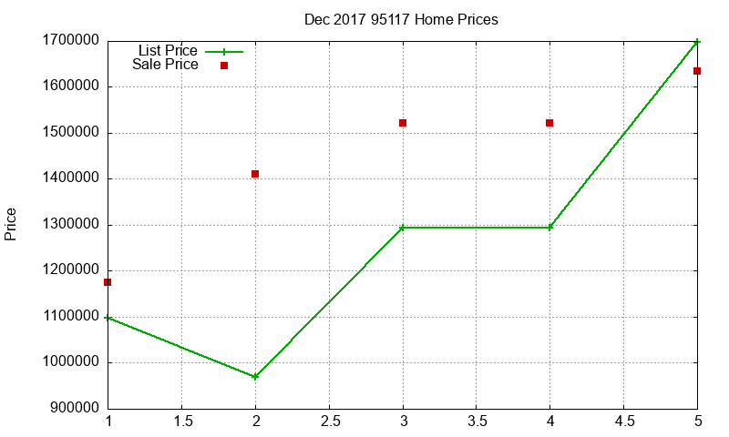 95117 Homes Just Sold 2017-12 95117 Homes Just Sold 2017-12