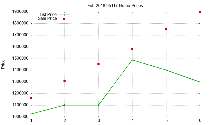 95117 Homes Just Sold 2018-02 95117 Homes Just Sold 2018-02