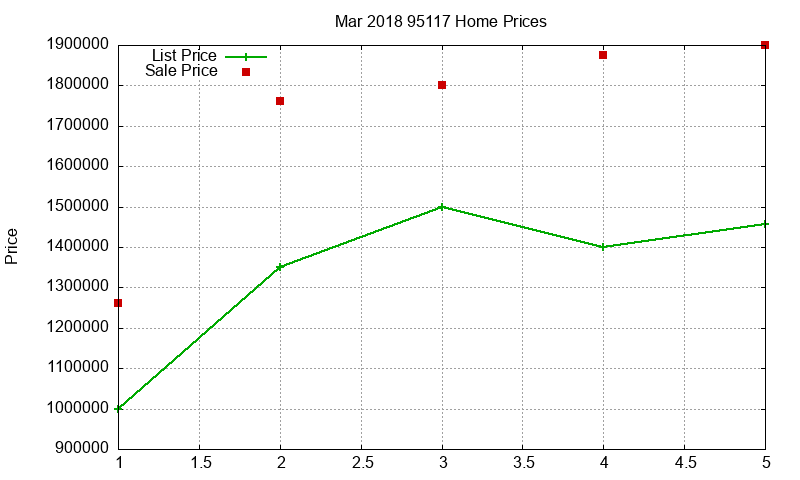 95117 Homes Just Sold 2018-03