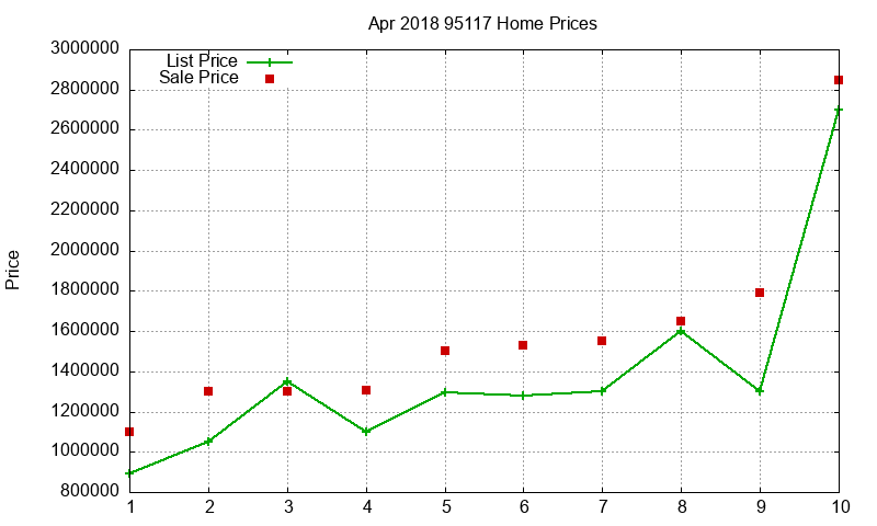 95117 Homes Just Sold 2018-04