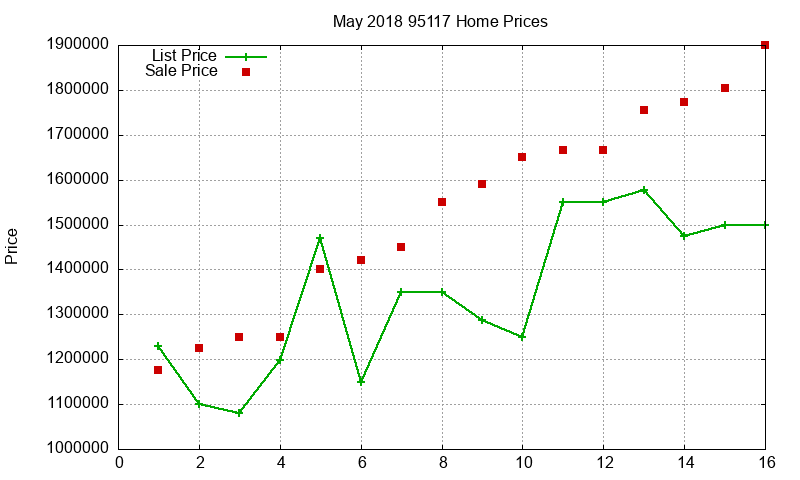 95117 Homes Just Sold 2018-05 95117 Homes Just Sold 2018-05
