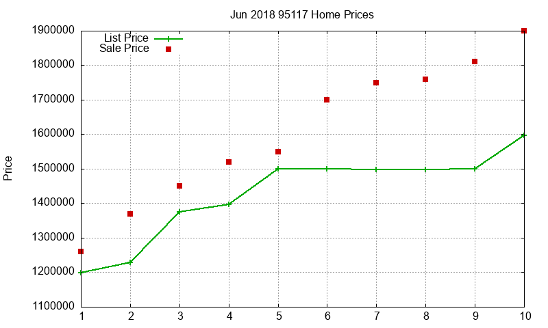 95117 Homes Just Sold 2018-06 95117 Homes Just Sold 2018-06