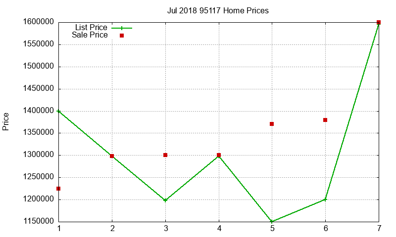 95117 Homes Just Sold 2018-07 95117 Homes Just Sold 2018-07