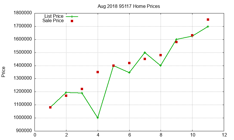 95117 Homes Just Sold 2018-08 95117 Homes Just Sold 2018-08
