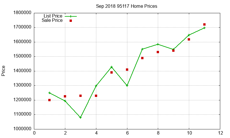 95117 Homes Just Sold 2018-09