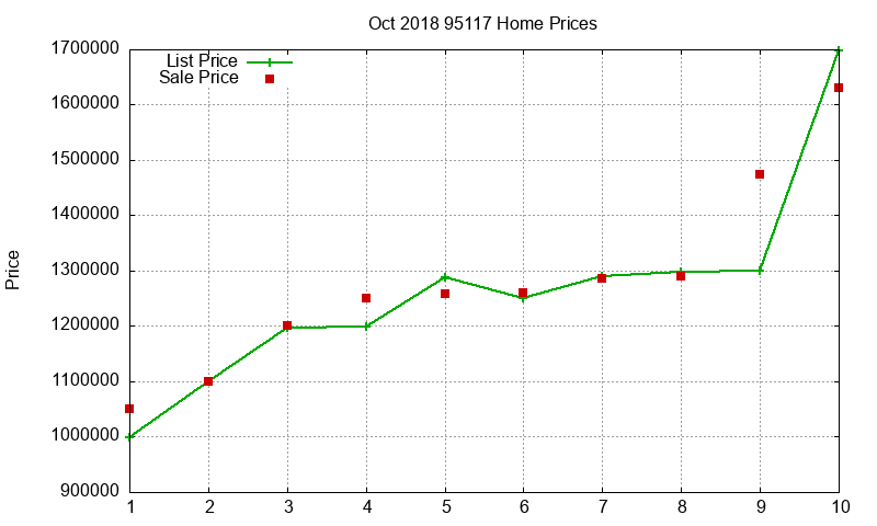 95117 Homes Just Sold 2018-10 95117 Homes Just Sold 2018-10