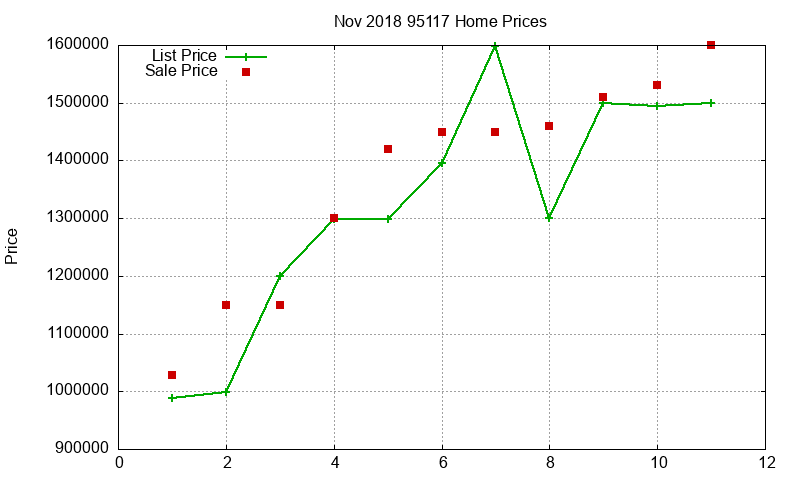95117 Homes Just Sold 2018-11
