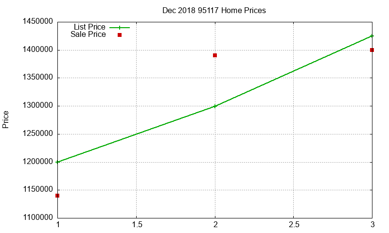 95117 Homes Just Sold 2018-12