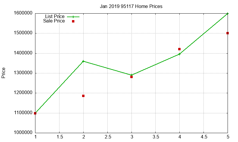 95117 Homes Just Sold 2019-01 95117 Homes Just Sold 2019-01
