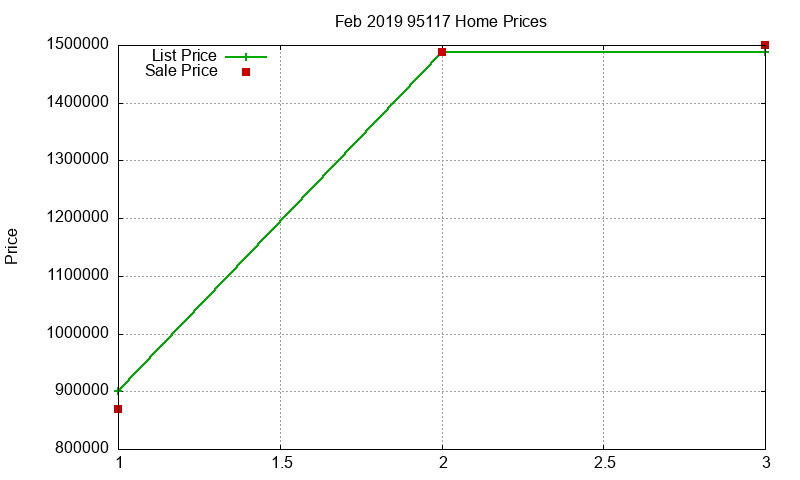 95117 Homes Just Sold 2019-02 95117 Homes Just Sold 2019-02
