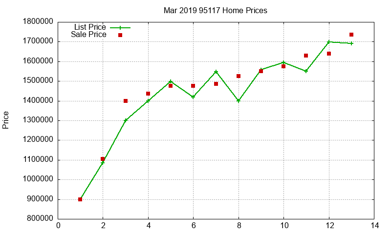 95117 Homes Just Sold 2019-03 95117 Homes Just Sold 2019-03