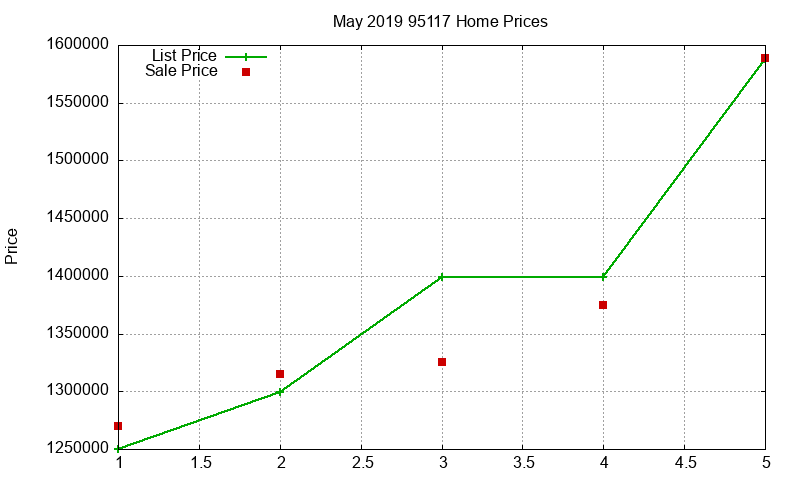 95117 Homes Just Sold 2019-05 95117 Homes Just Sold 2019-05