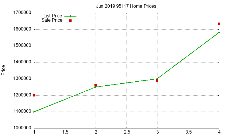 95117 Homes Just Sold 2019-06 95117 Homes Just Sold 2019-06