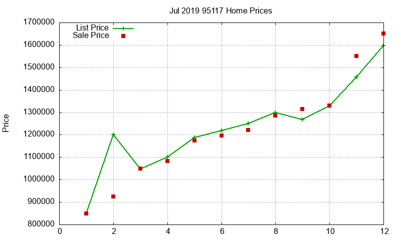 95117 Homes Just Sold 2019-07 95117 Homes Just Sold 2019-07