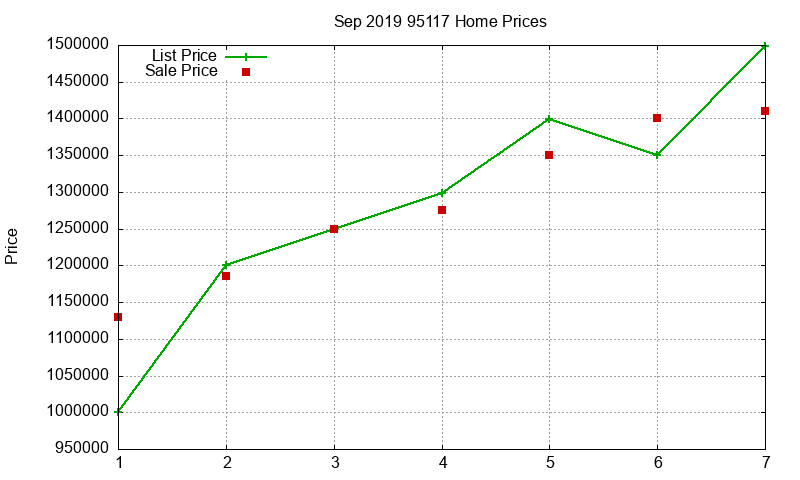 95117 Homes Just Sold 2019-09 95117 Homes Just Sold 2019-09