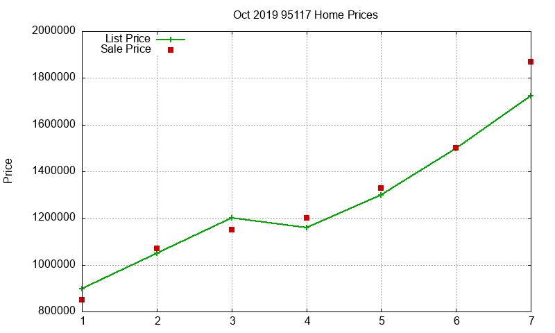 95117 Homes Just Sold 2019-10 95117 Homes Just Sold 2019-10