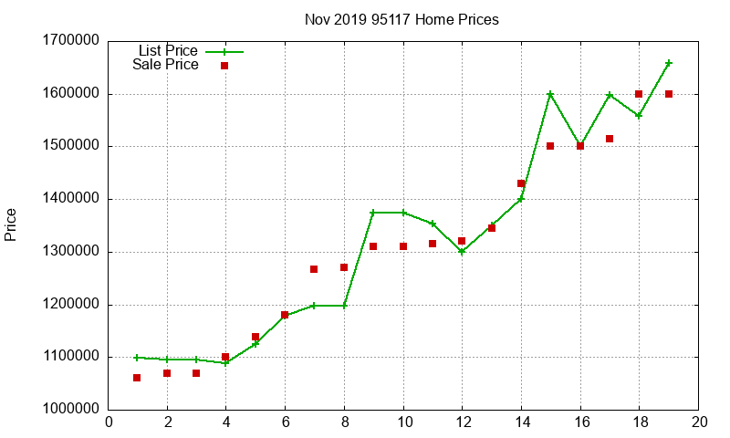 95117 Homes Just Sold 2019-11