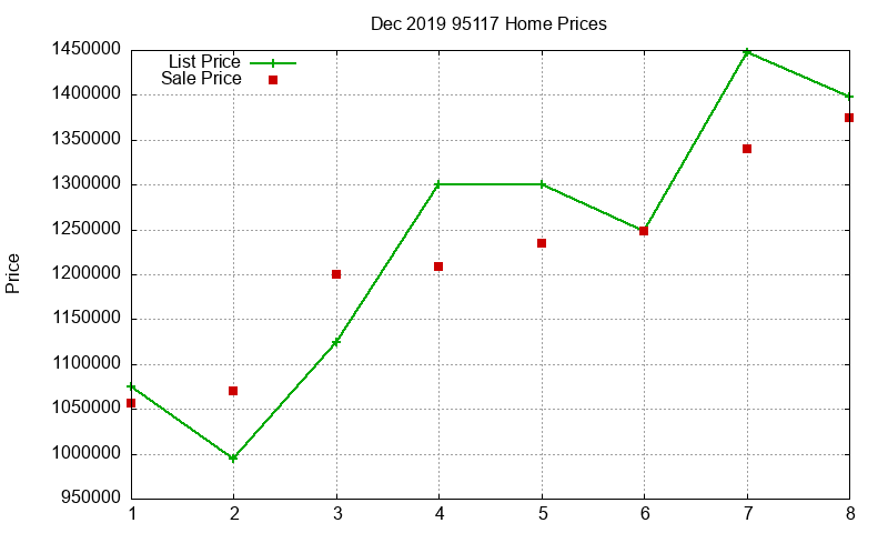 95117 Homes Just Sold 2019-12