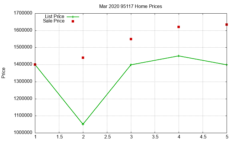 95117 Homes Just Sold 2020-03