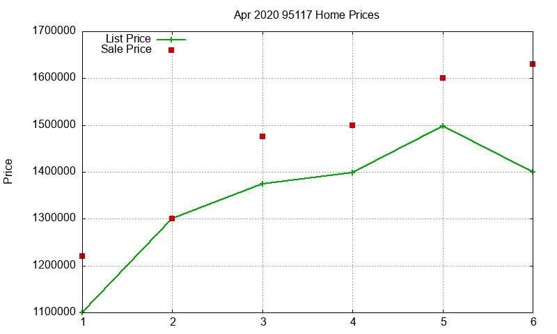 95117 Homes Just Sold 2020-04 95117 Homes Just Sold 2020-04