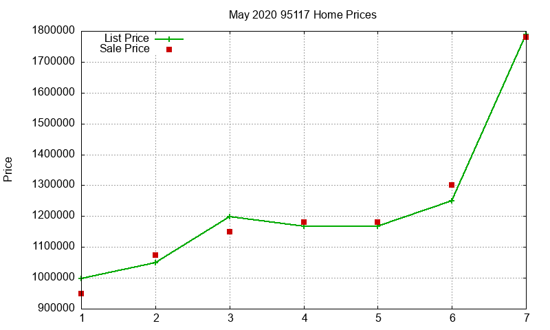 95117 Homes Just Sold 2020-05 95117 Homes Just Sold 2020-05