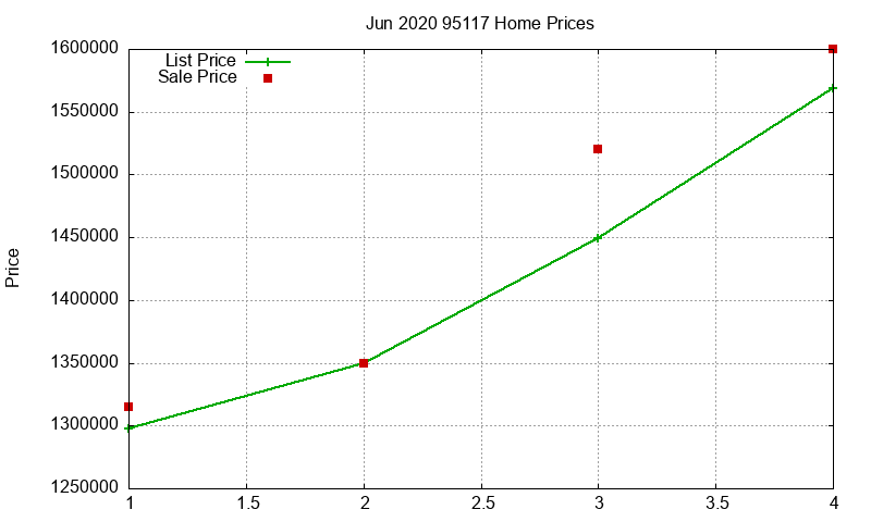 95117 Homes Just Sold 2020-06
