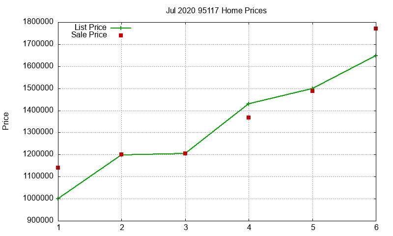 95117 Homes Just Sold 2020-07 95117 Homes Just Sold 2020-07