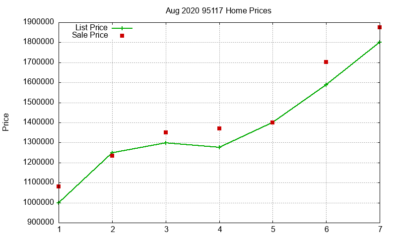 95117 Homes Just Sold 2020-08 95117 Homes Just Sold 2020-08