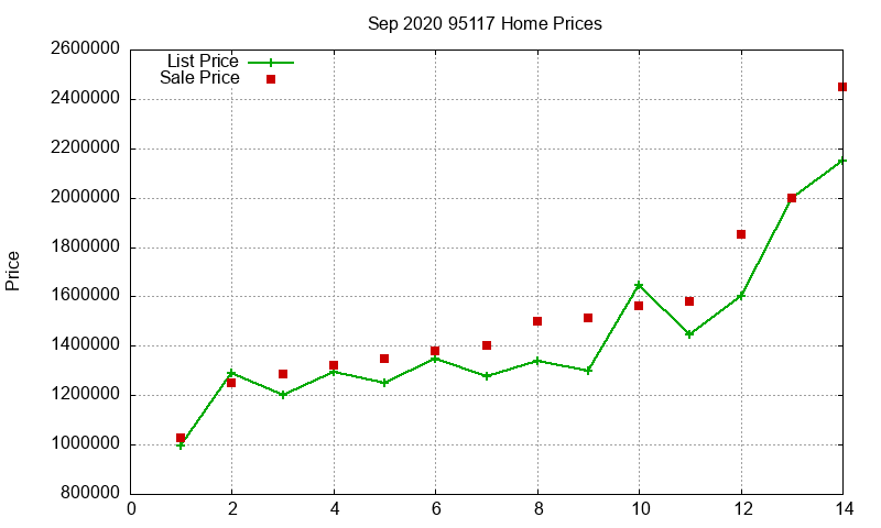 95117 Homes Just Sold 2020-09
