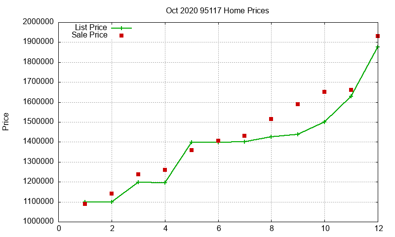 95117 Homes Just Sold 2020-10 95117 Homes Just Sold 2020-10