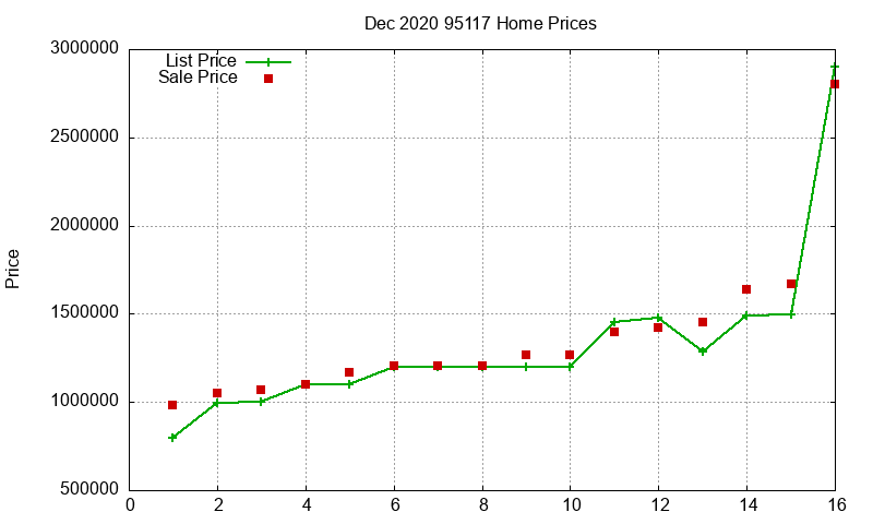 95117 Homes Just Sold 2020-12 95117 Homes Just Sold 2020-12